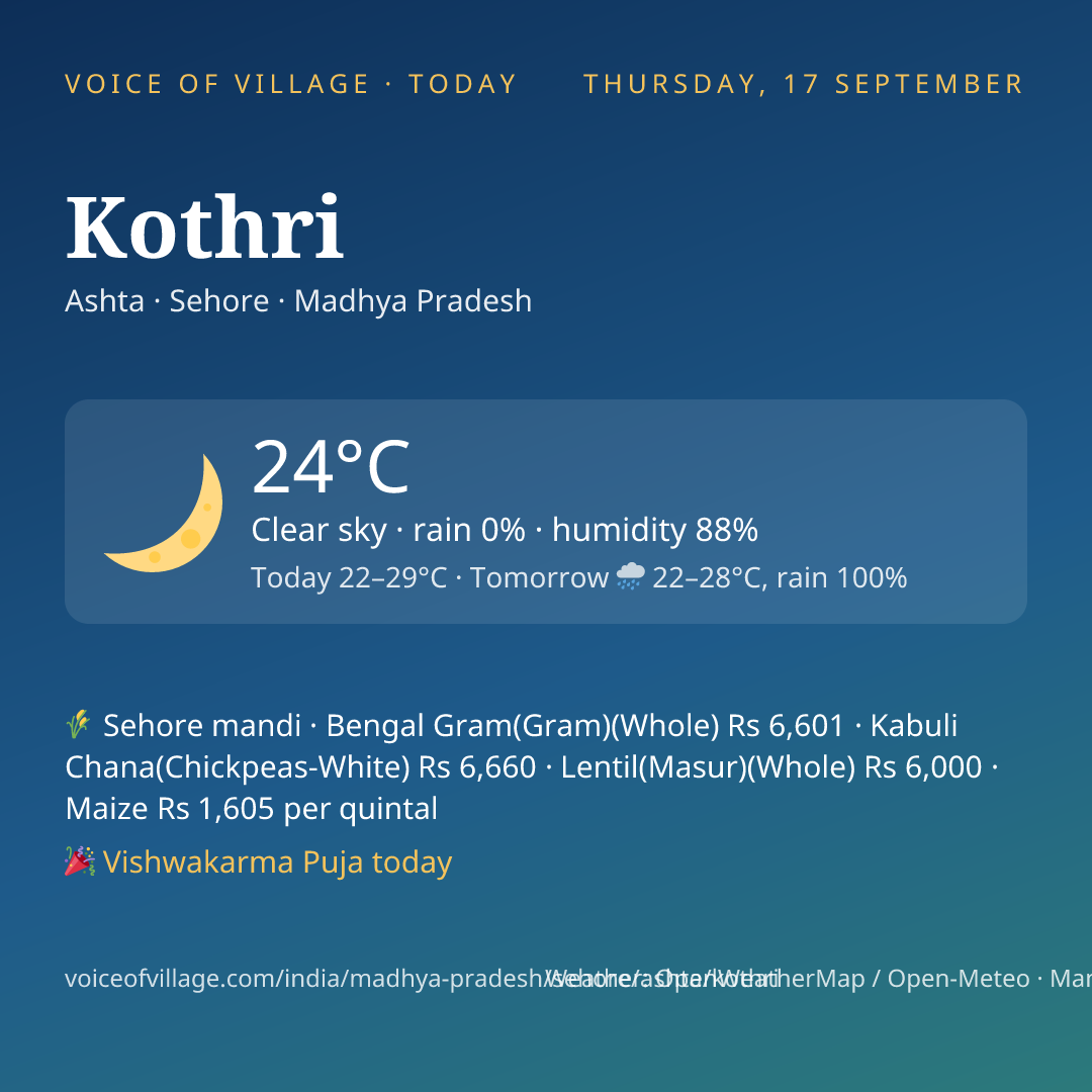 Kothri today