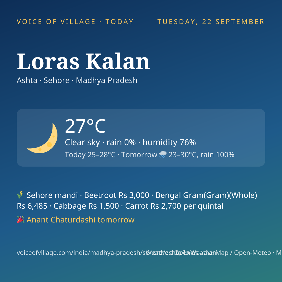 Loras Kalan today