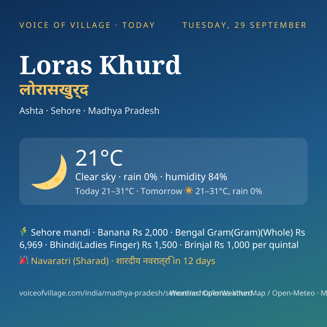 Loras Khurd today