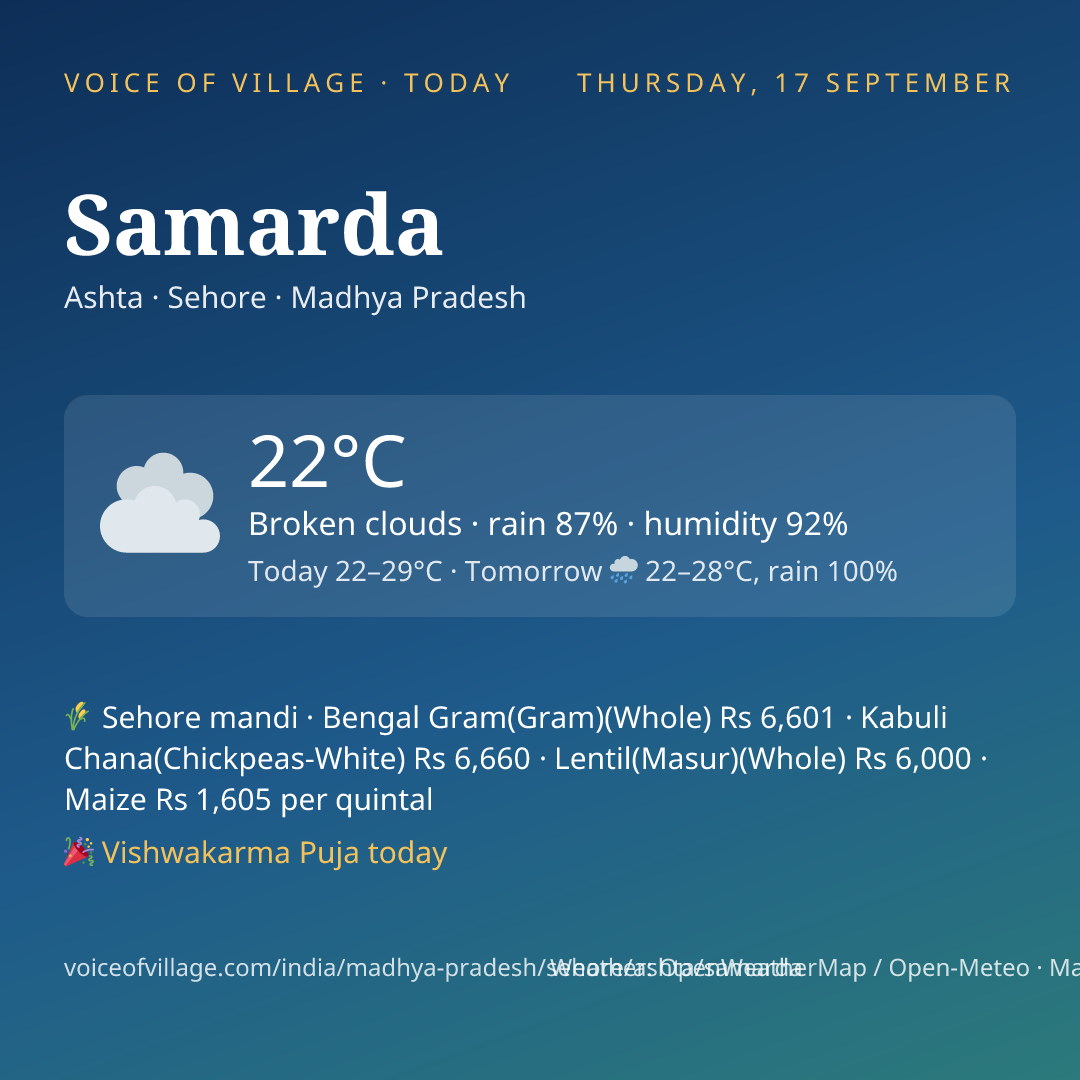 Samarda today