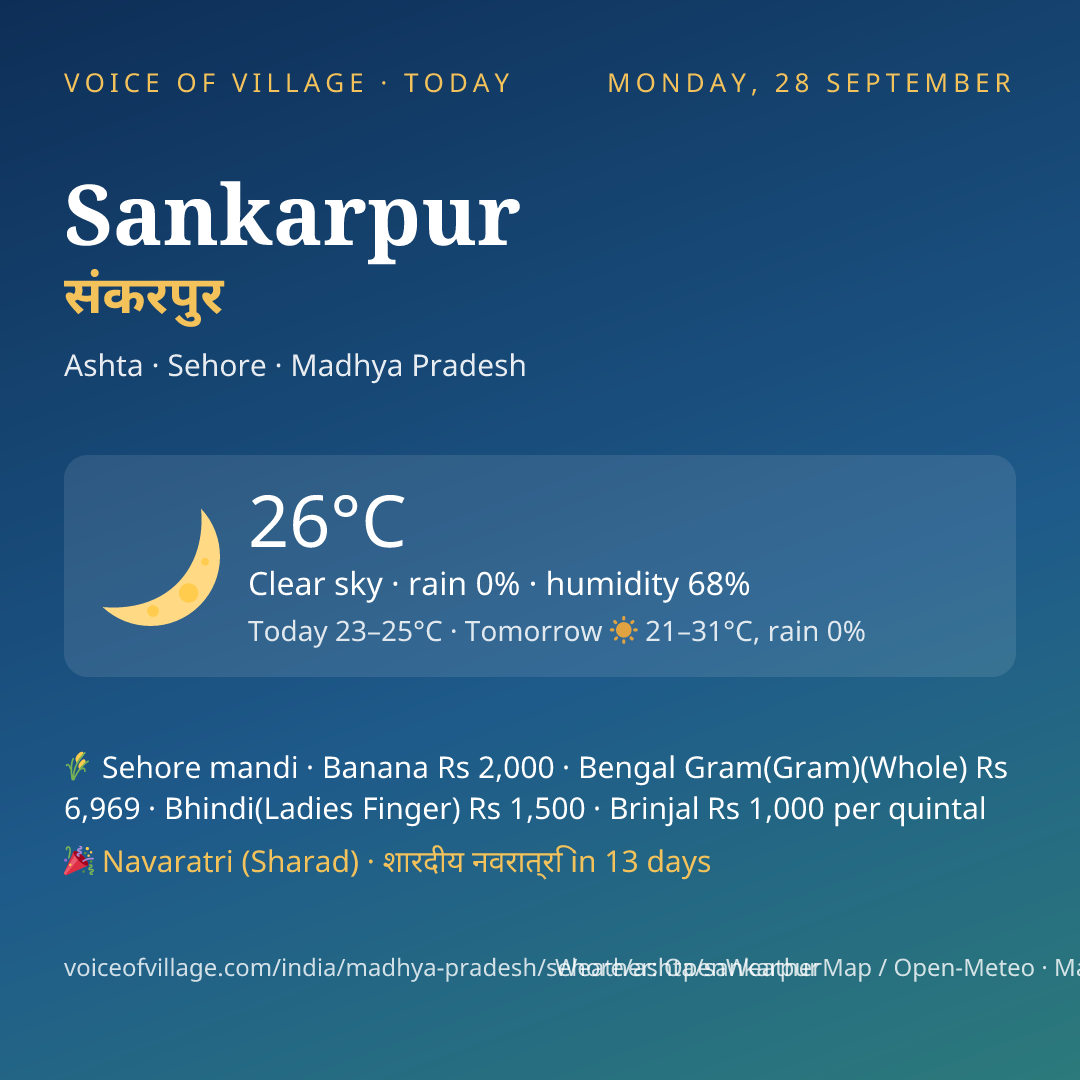 Sankarpur today