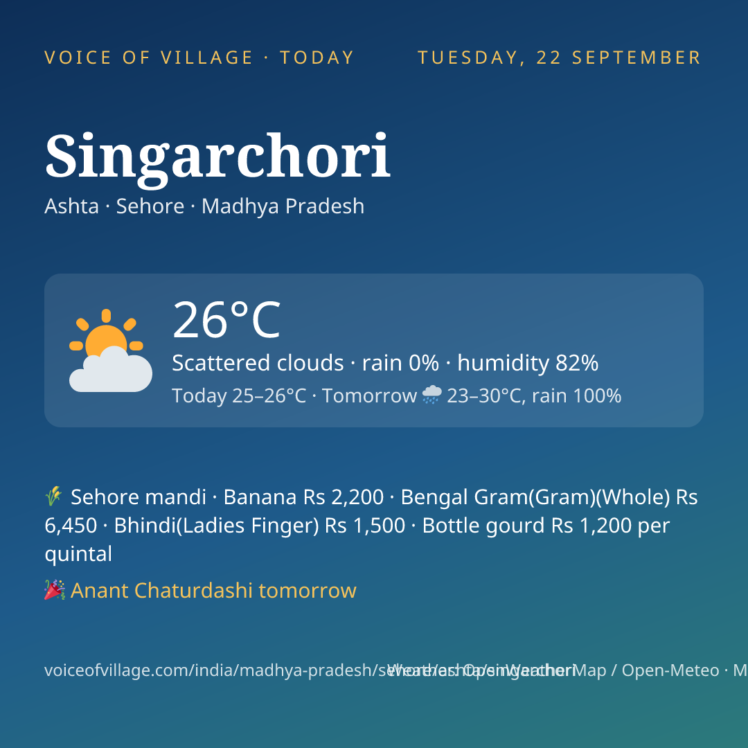 Singarchori today