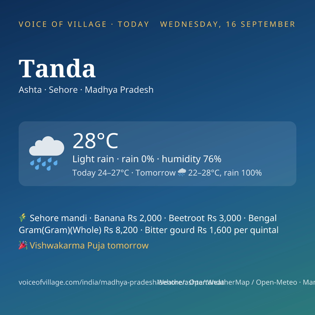 Tanda today