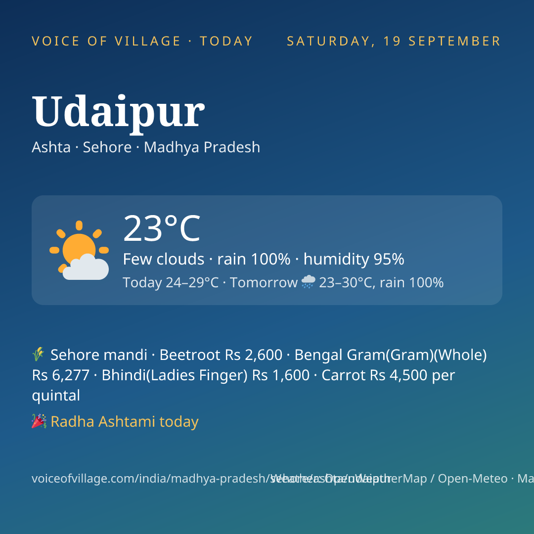 Udaipur today