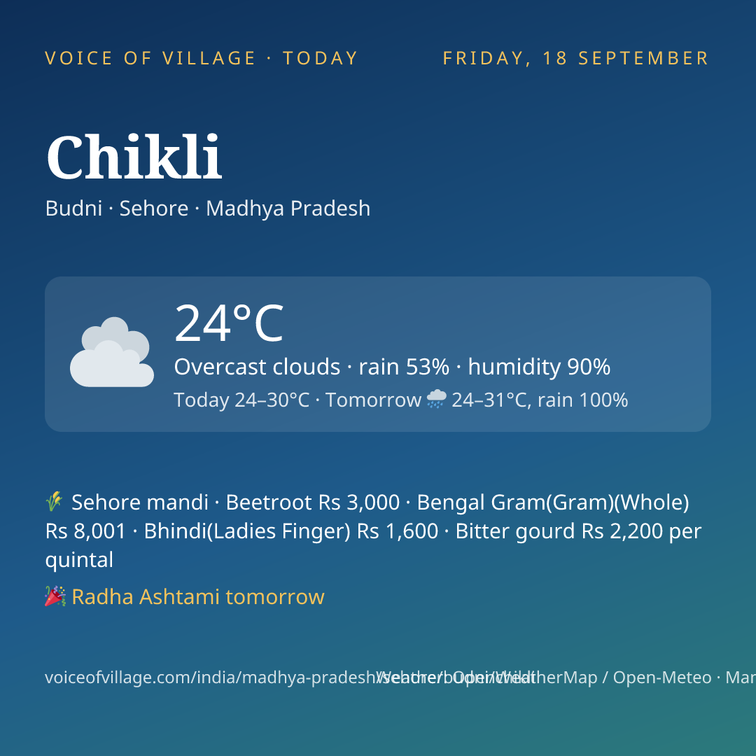 Chikli today