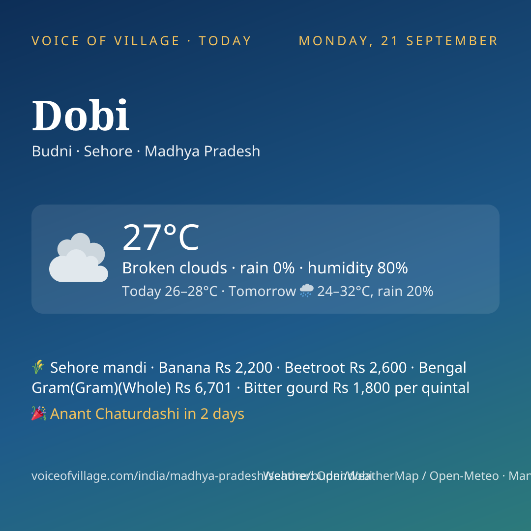 Dobi today