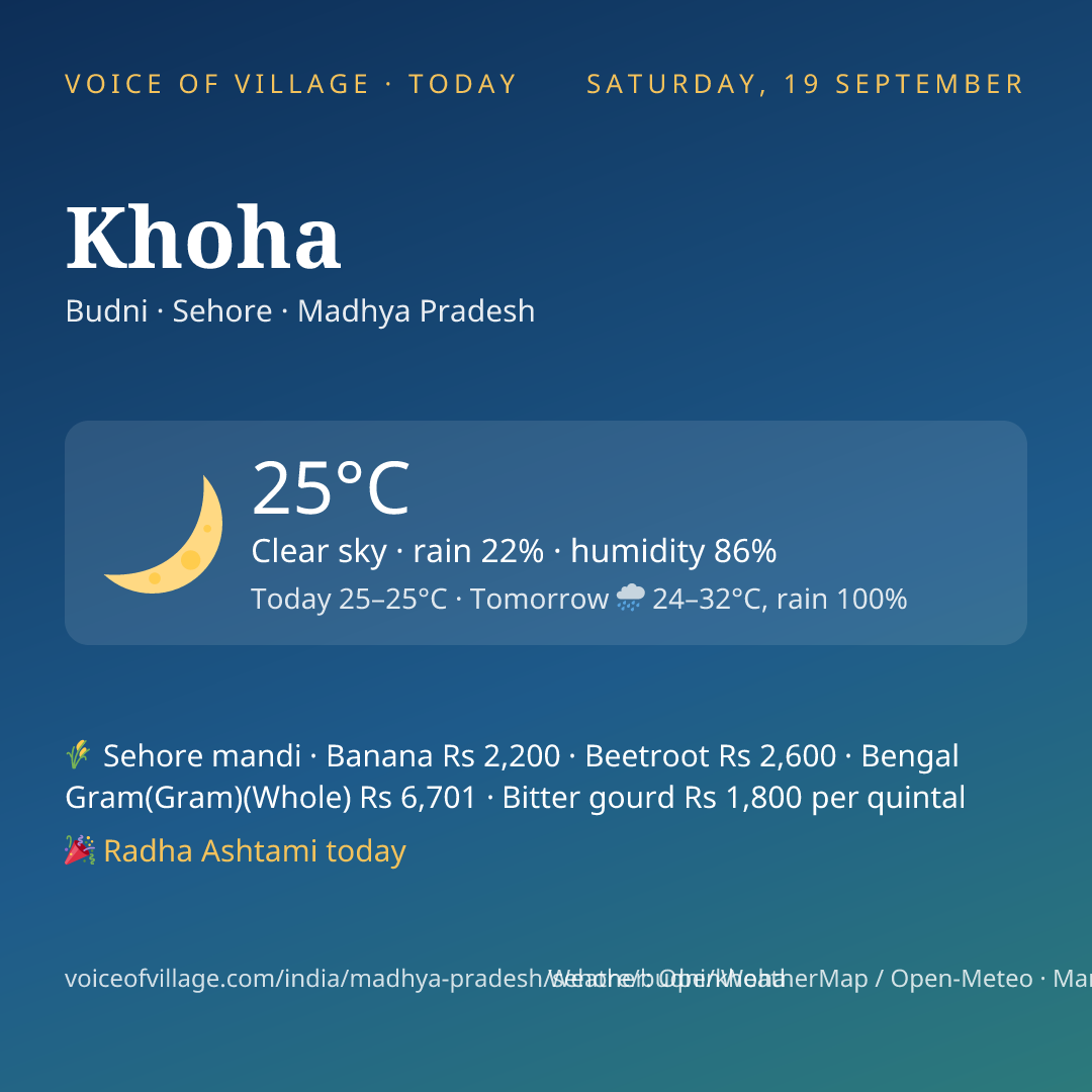 Khoha today