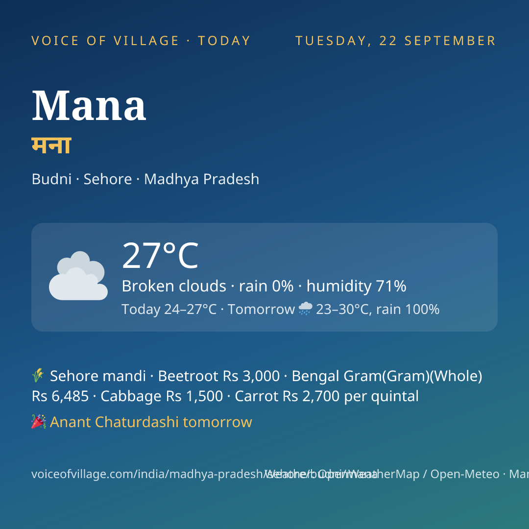 Mana today