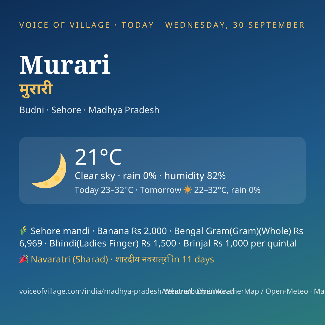 Murari today