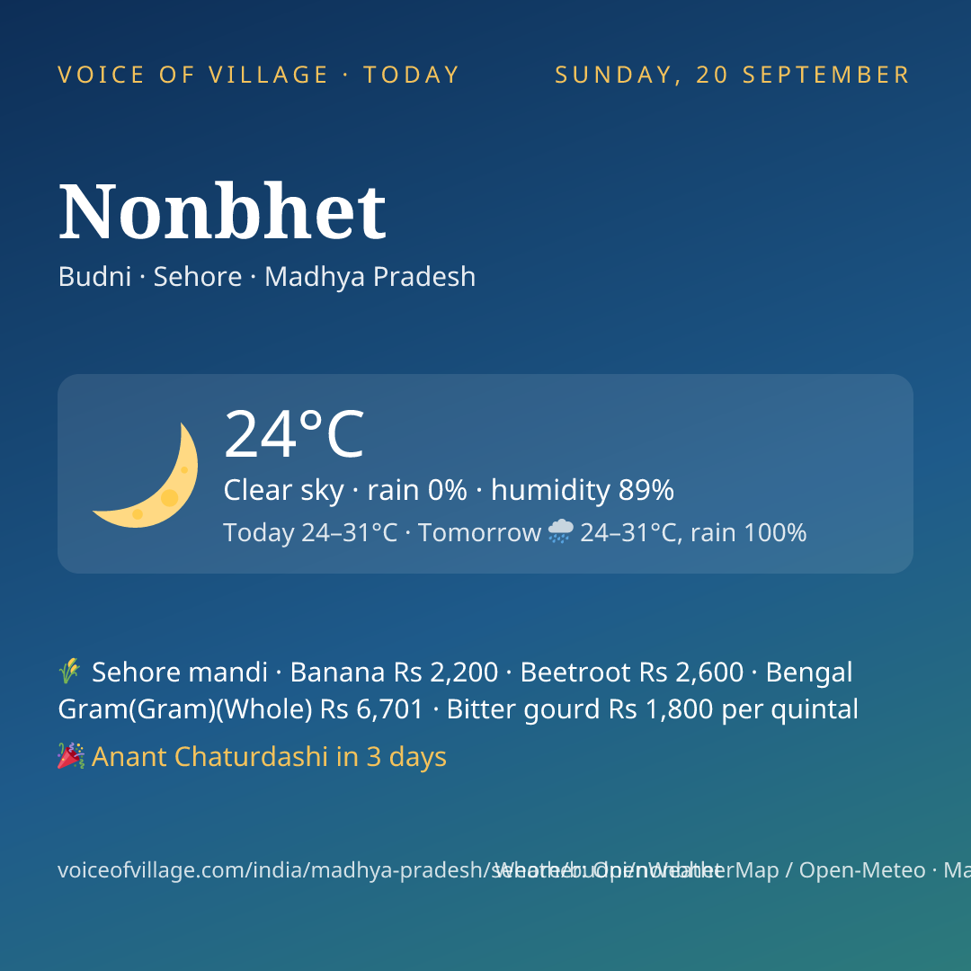 Nonbhet today