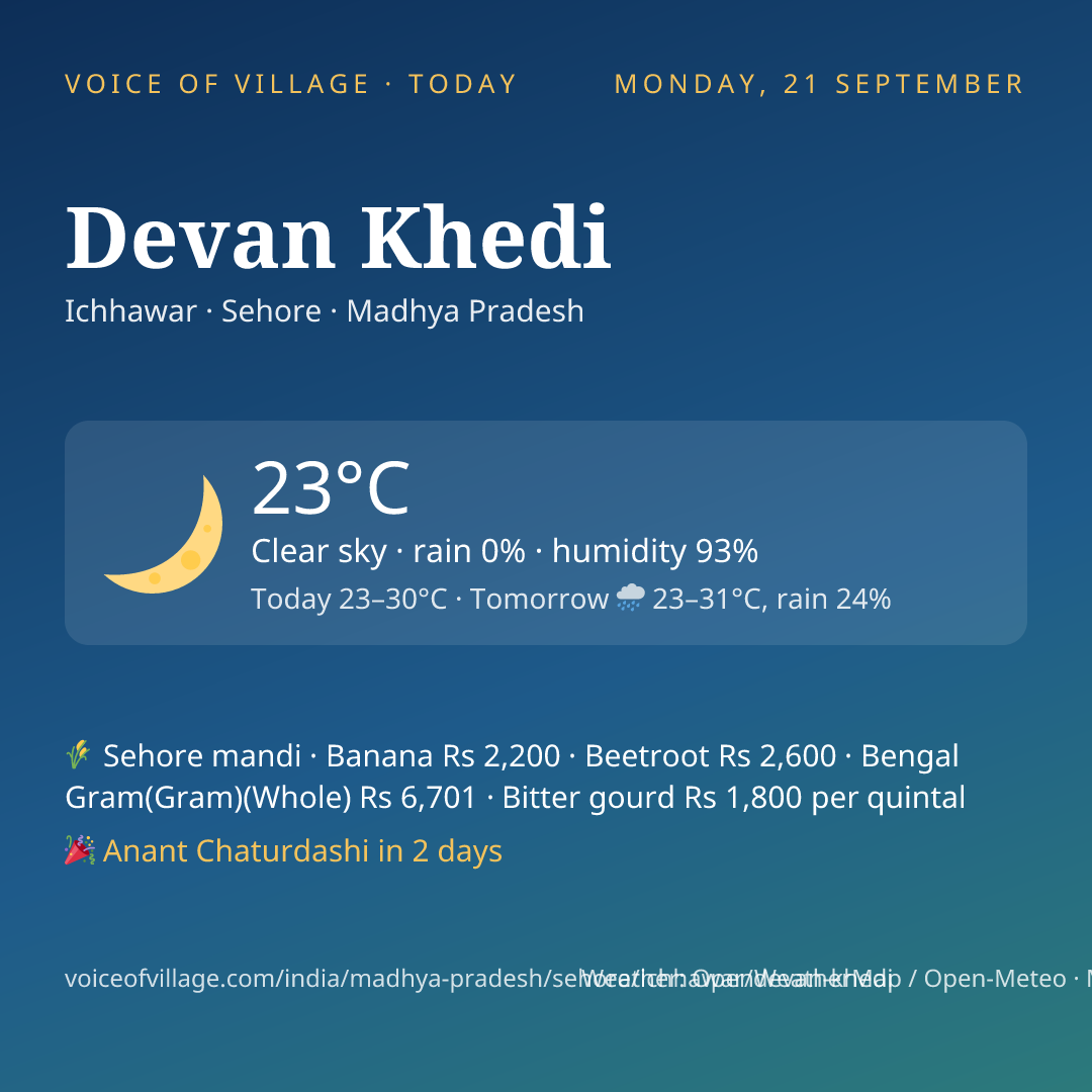 Devan Khedi today
