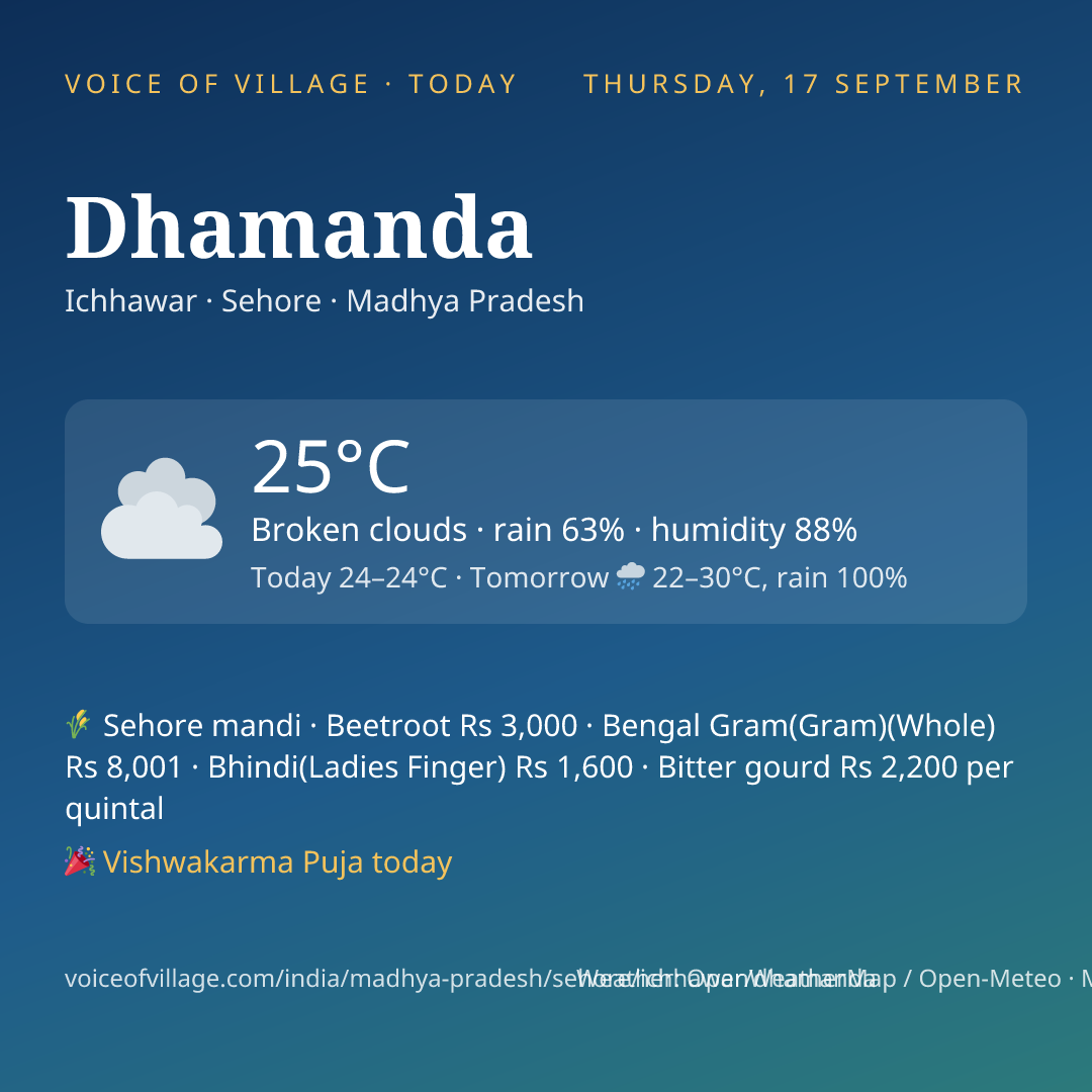 Dhamanda today