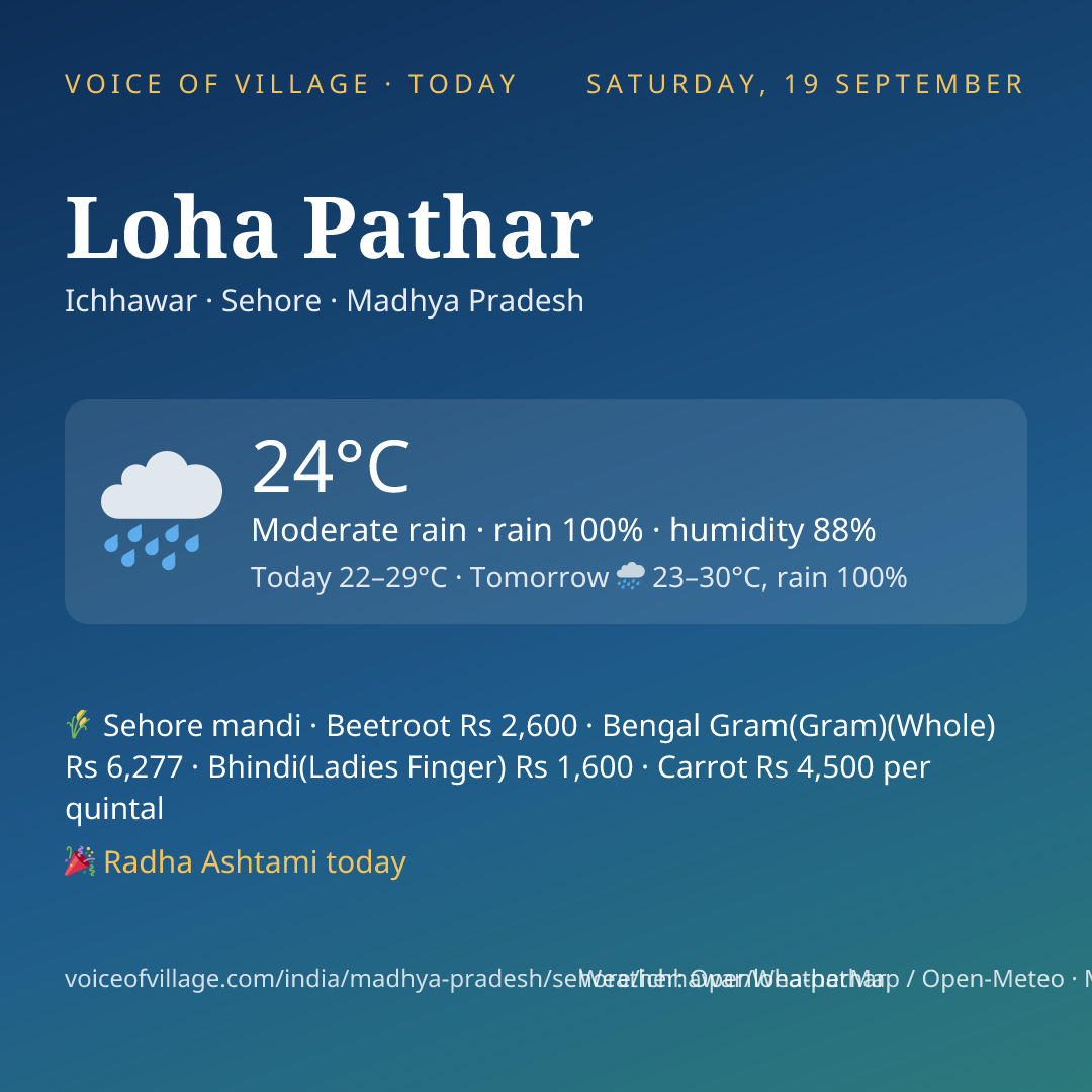 Loha Pathar today