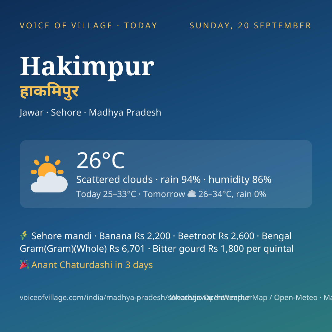 Hakimpur today