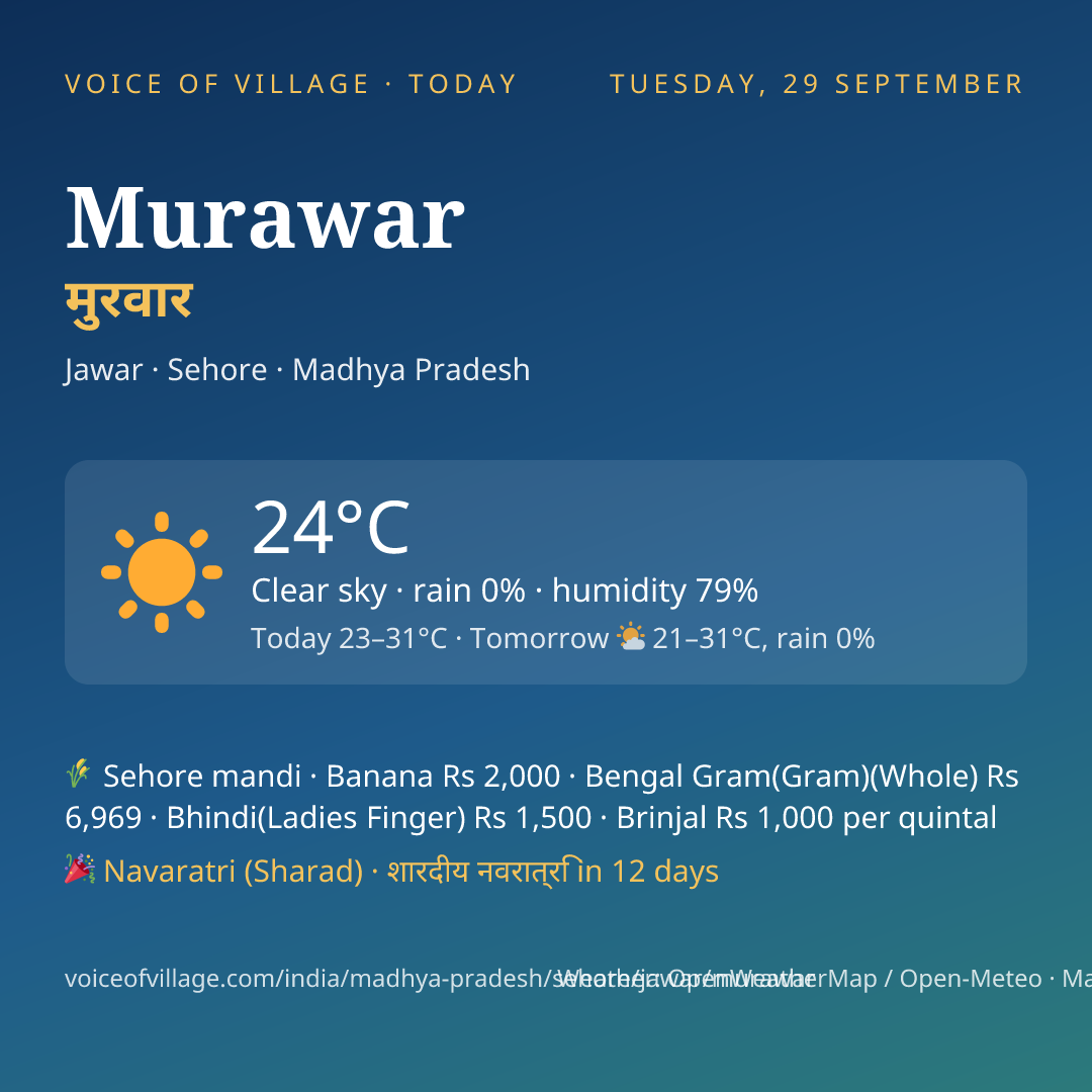 Murawar today