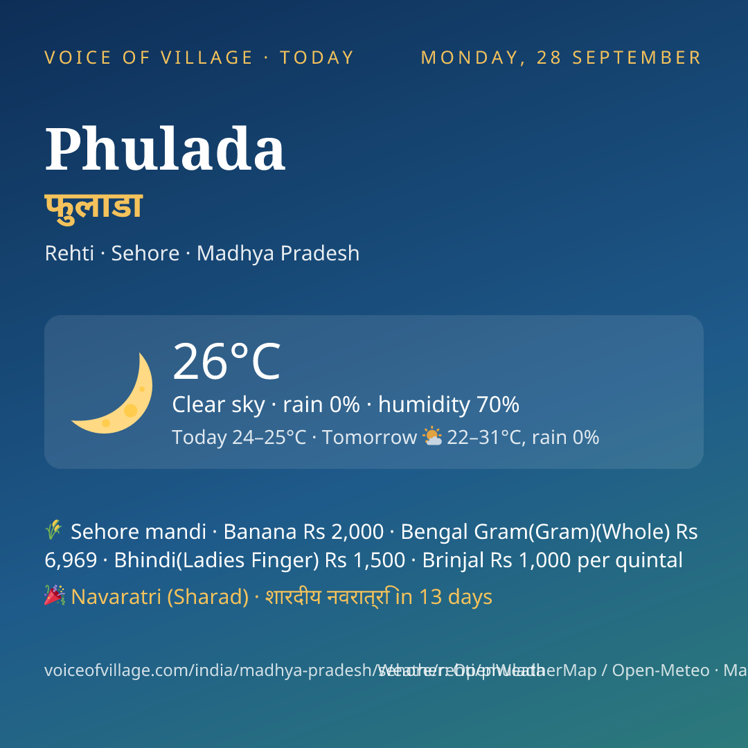 Phulada today