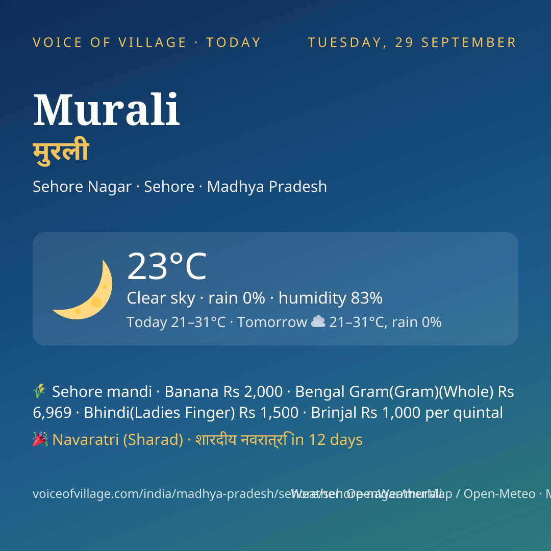 Murali today