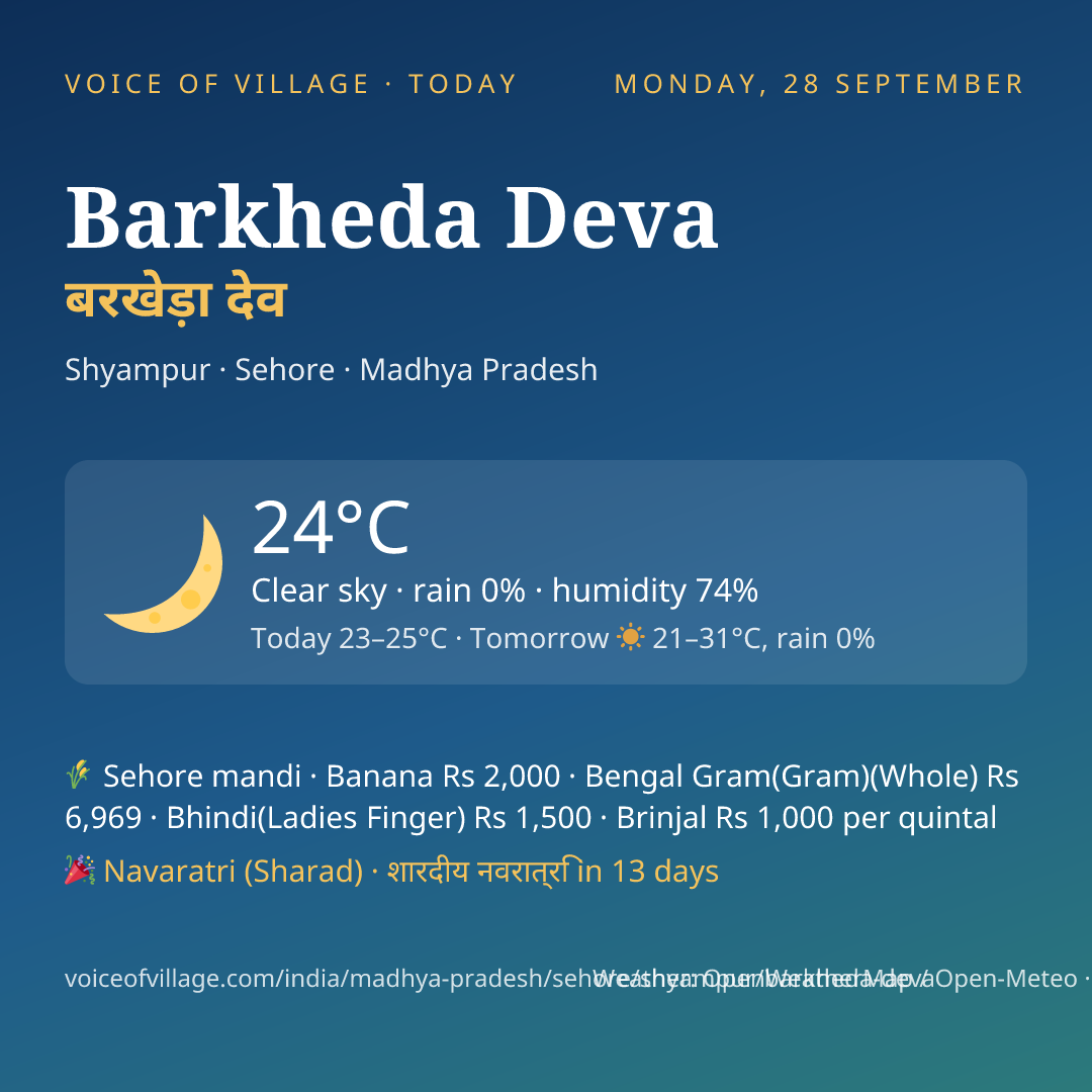 Barkheda Deva today
