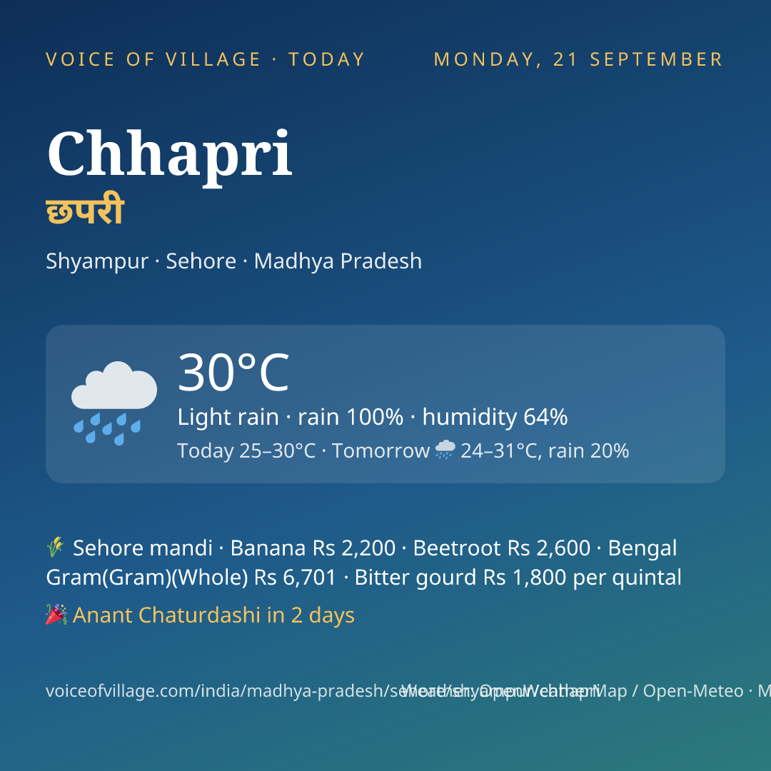 Chhapri today