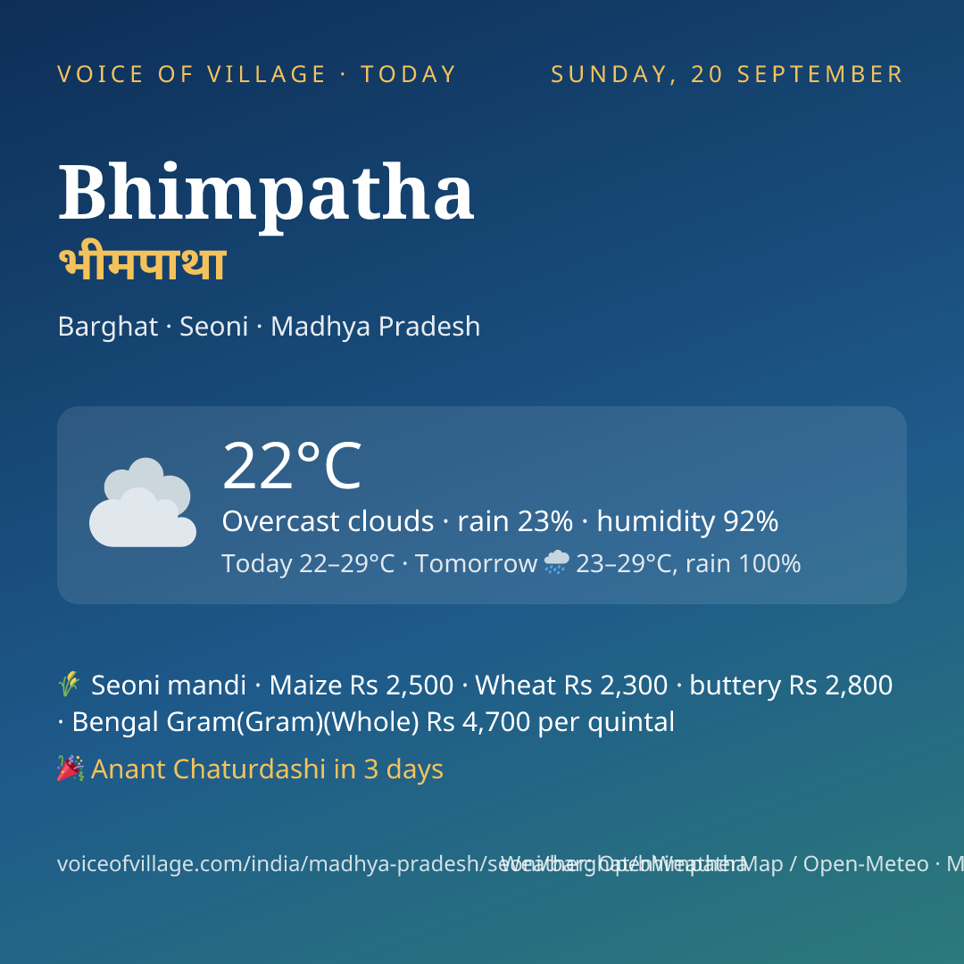 Bhimpatha today