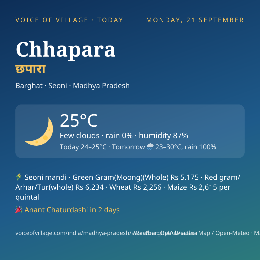 Chhapara today