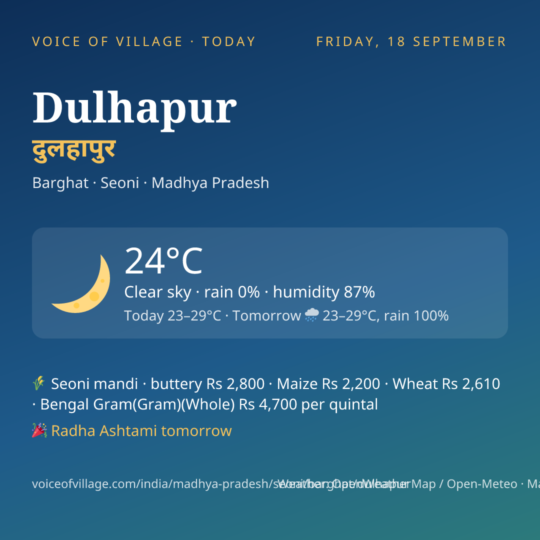 Dulhapur today