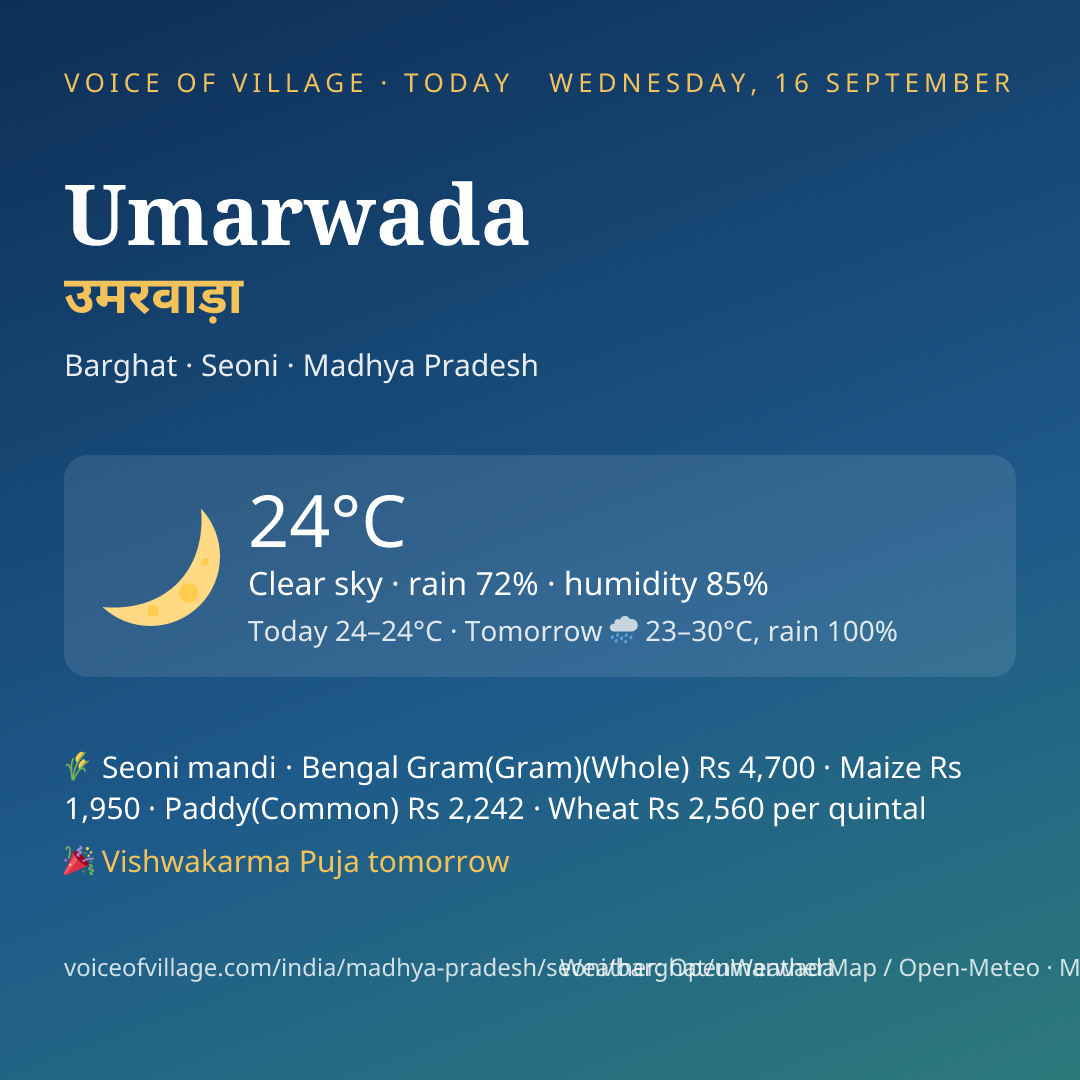 Umarwada today