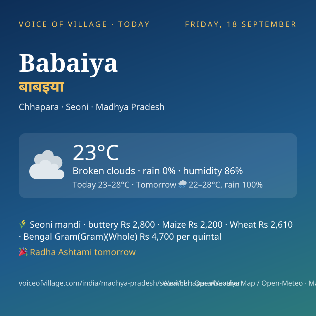 Babaiya today