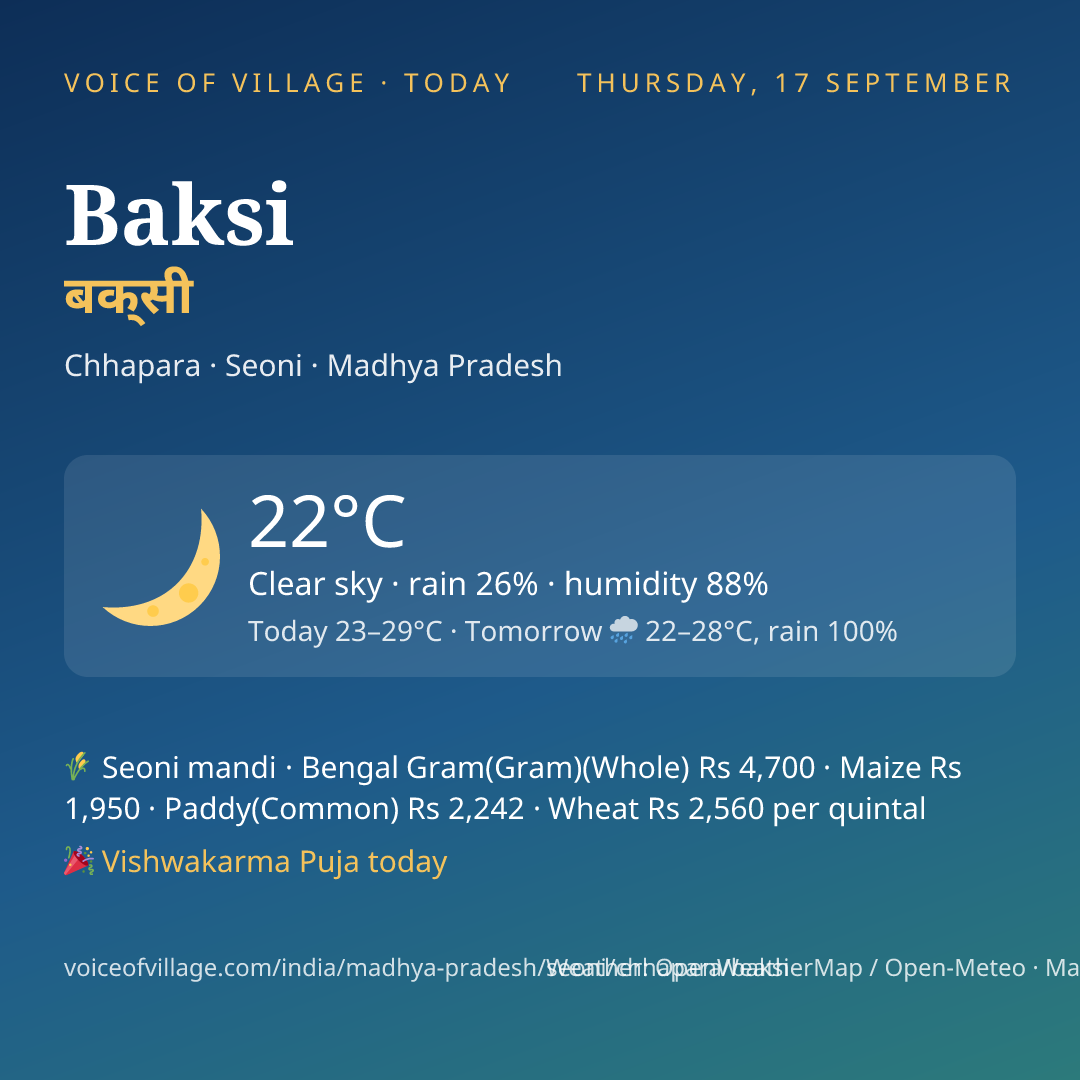 Baksi today
