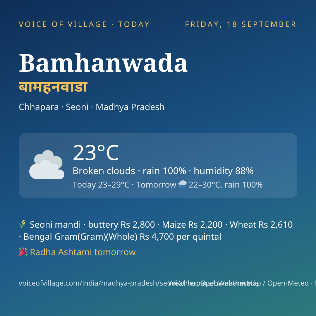 Bamhanwada today