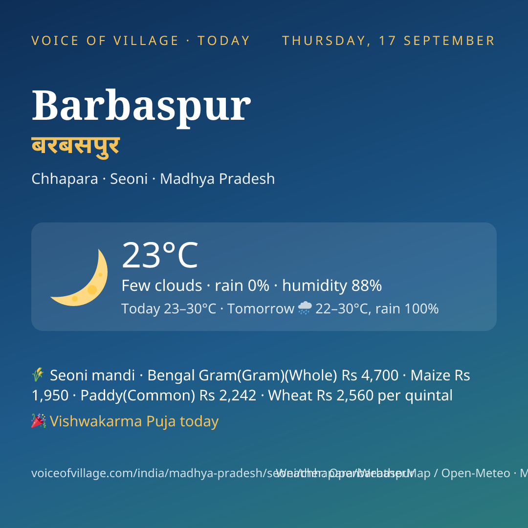 Barbaspur today