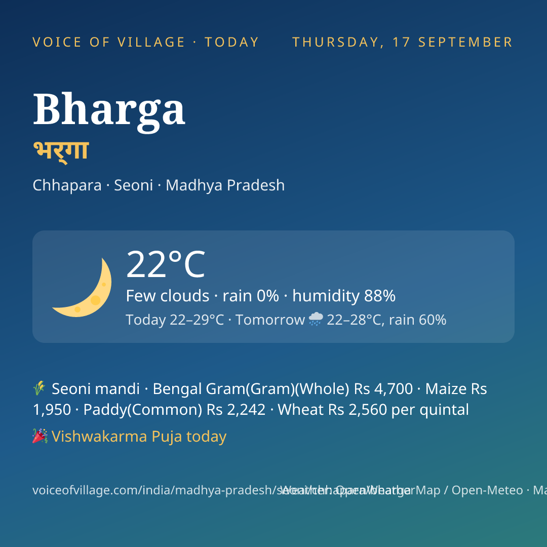 Bharga today