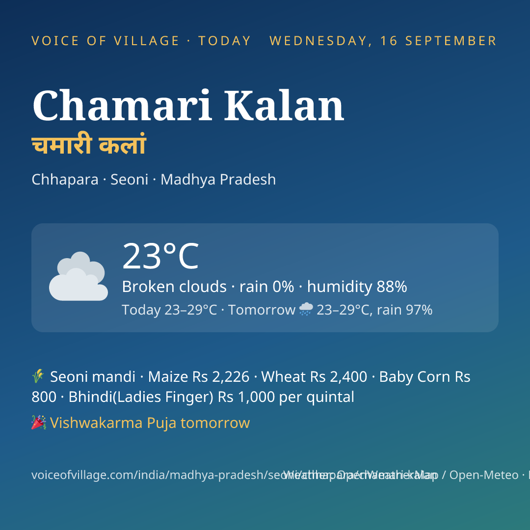 Chamari Kalan today