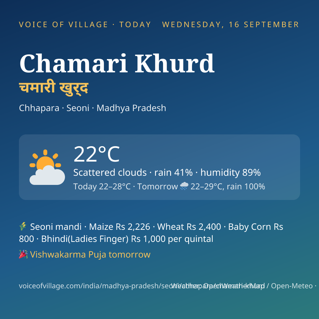 Chamari Khurd today