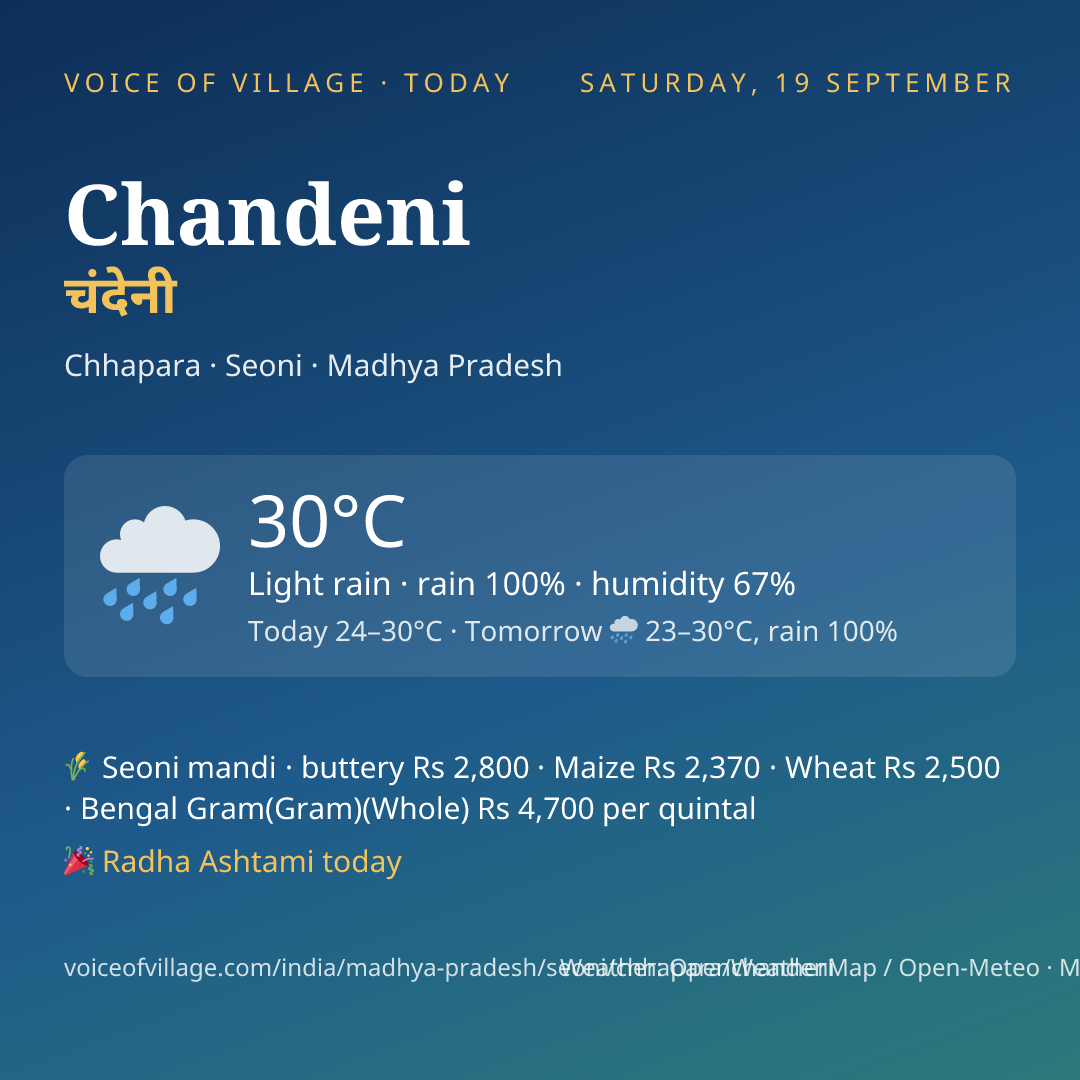 Chandeni today