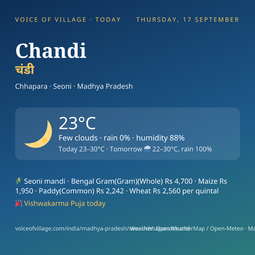 Chandi today