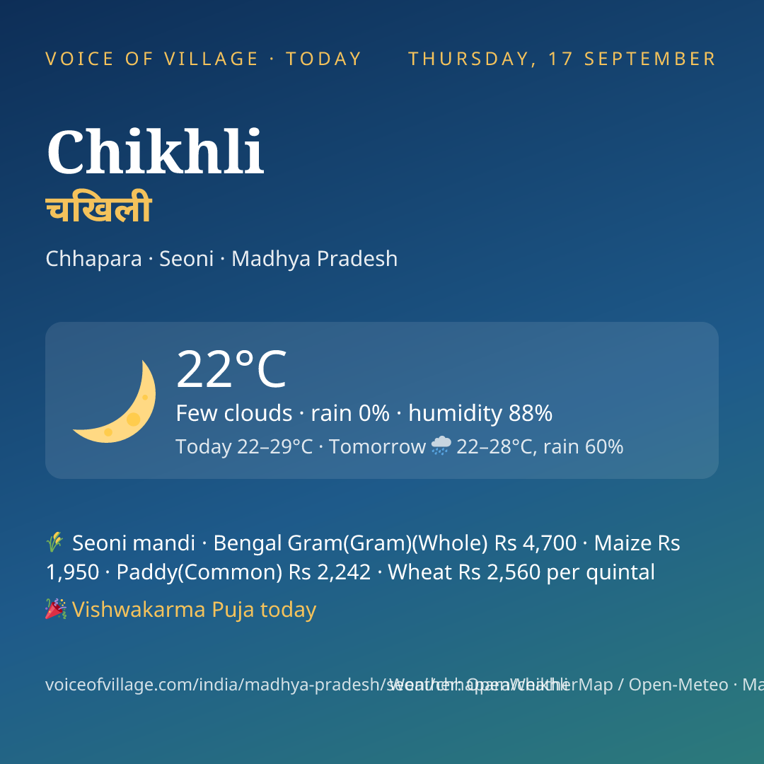 Chikhli today