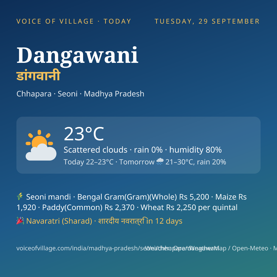 Dangawani today