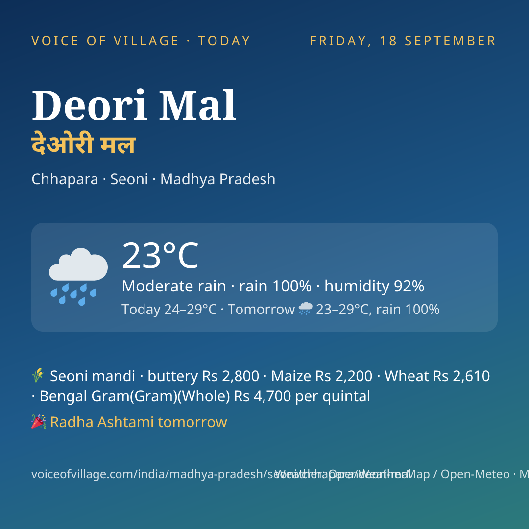 Deori Mal today