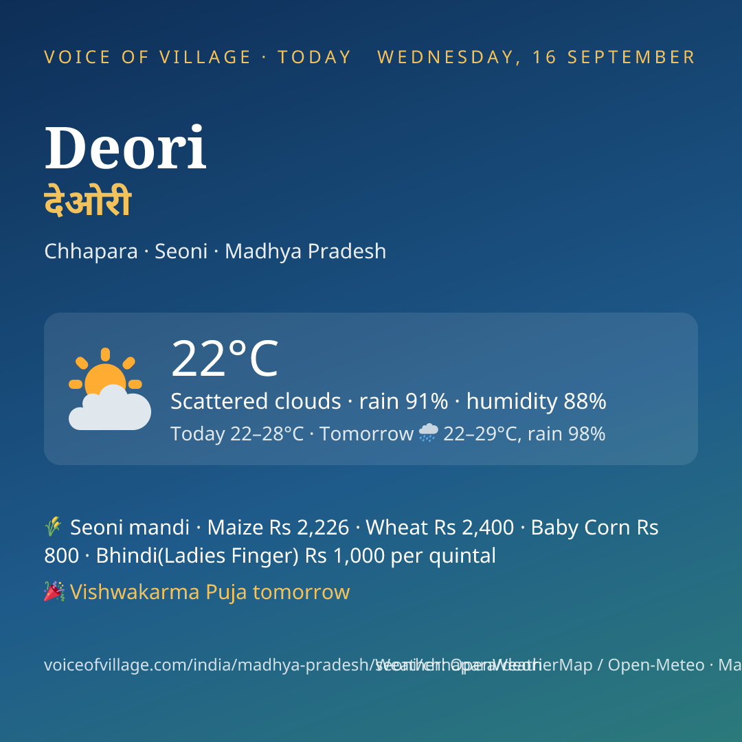 Deori today