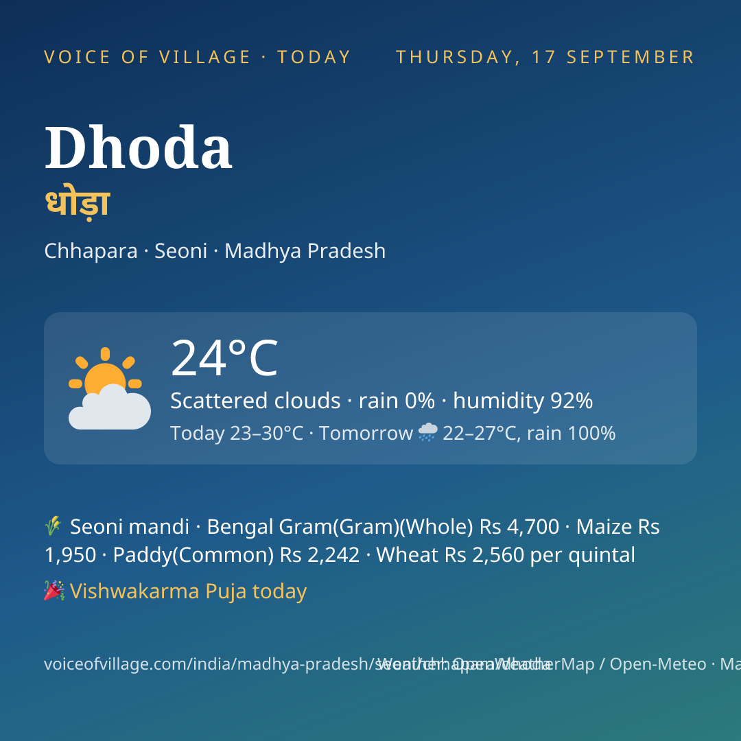 Dhoda today