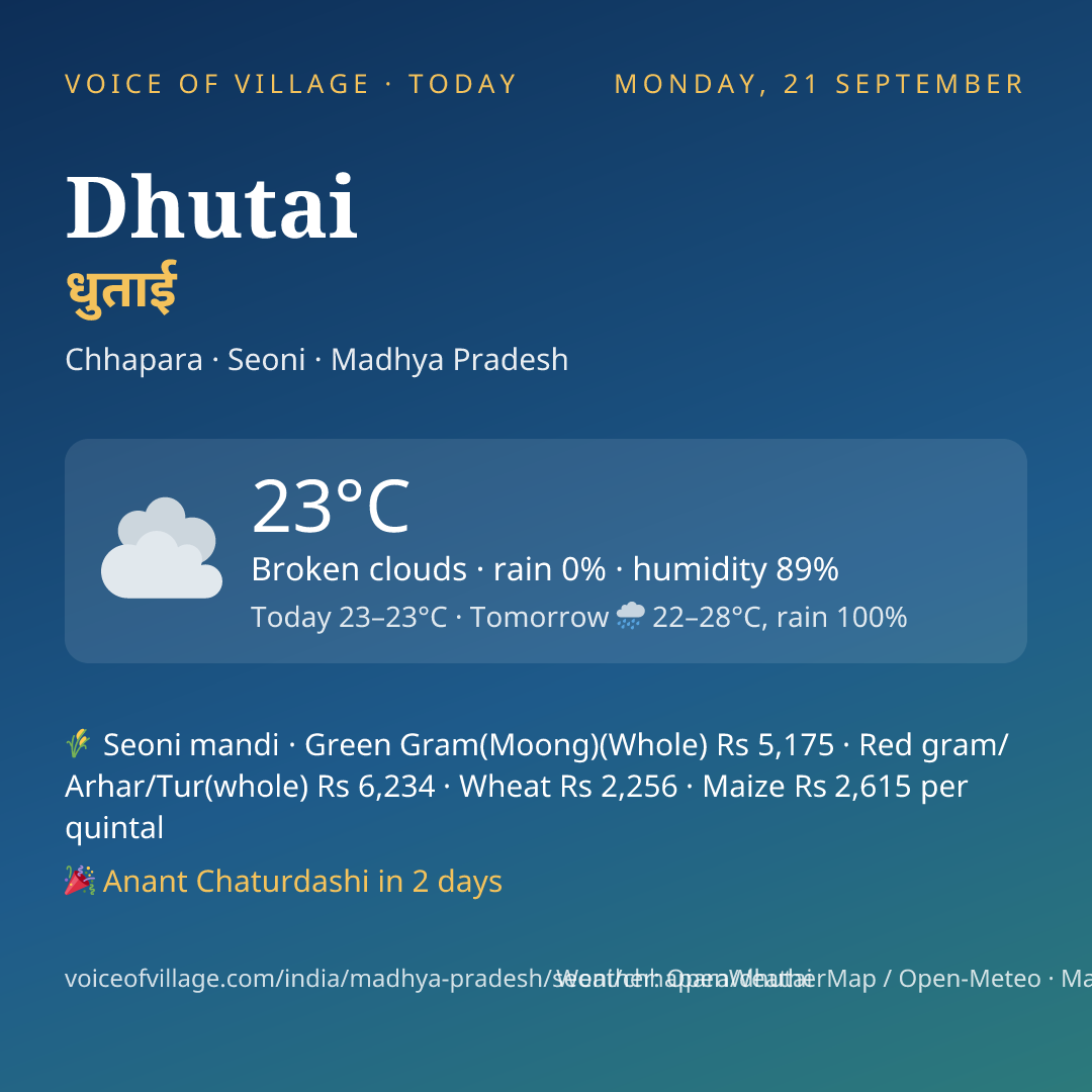 Dhutai today