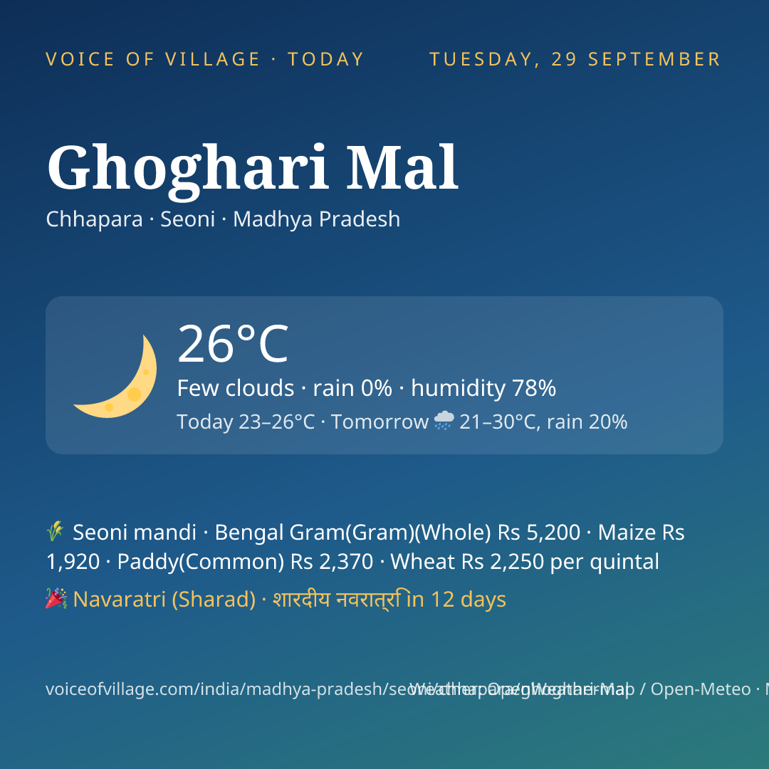 Ghoghari Mal today