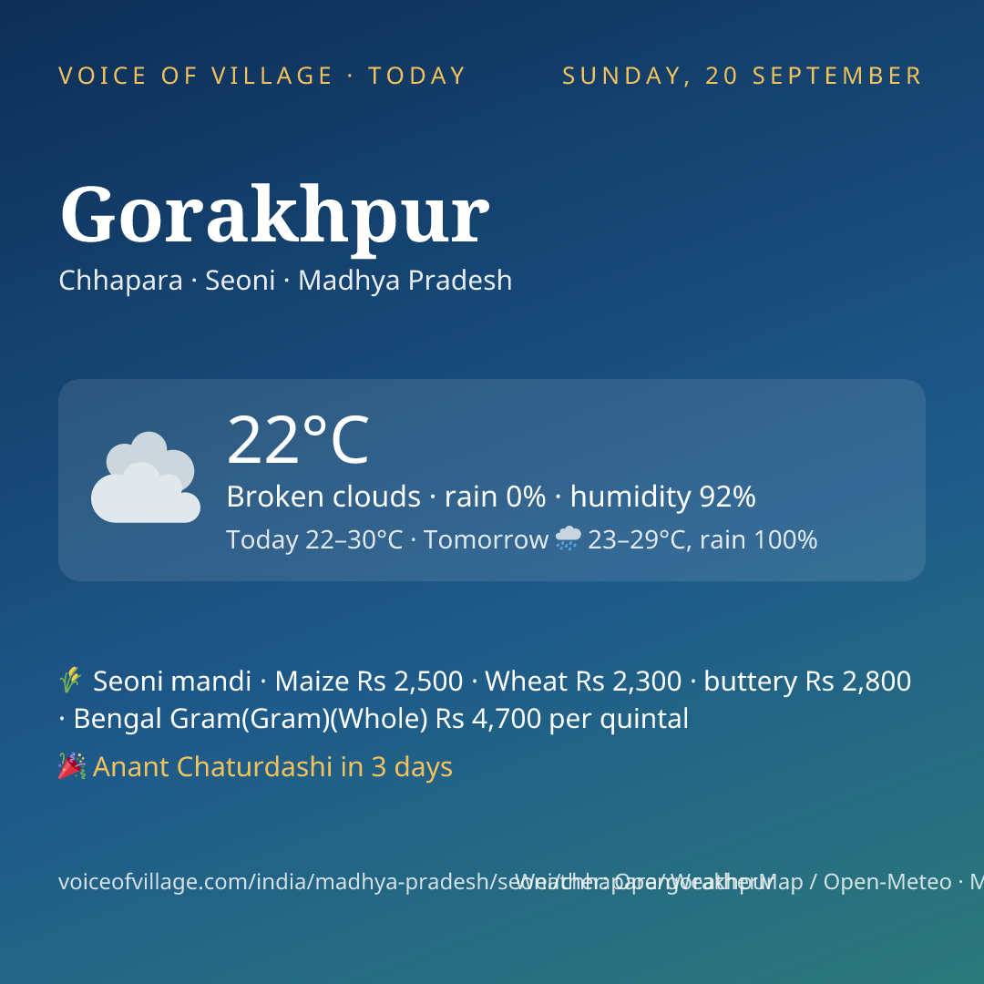 Gorakhpur today