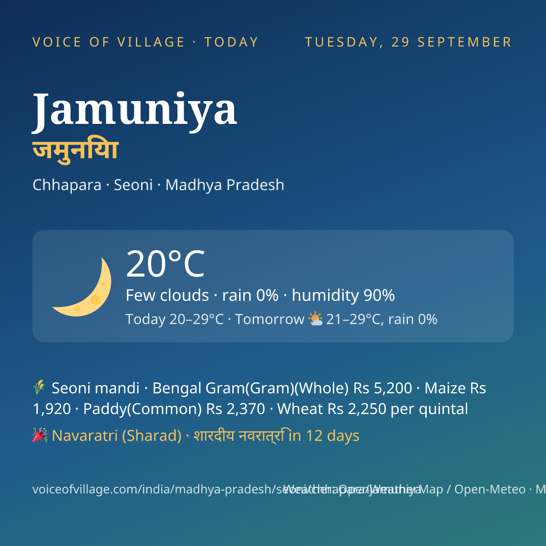 Jamuniya today