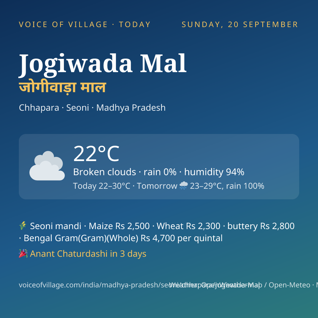 Jogiwada Mal today