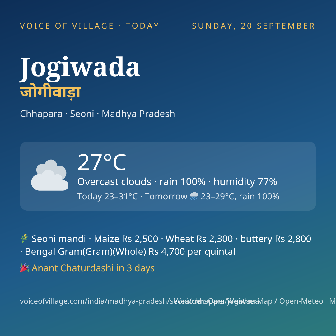 Jogiwada today