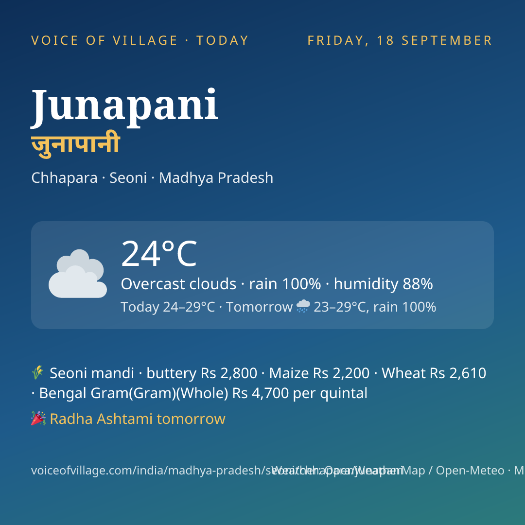 Junapani today