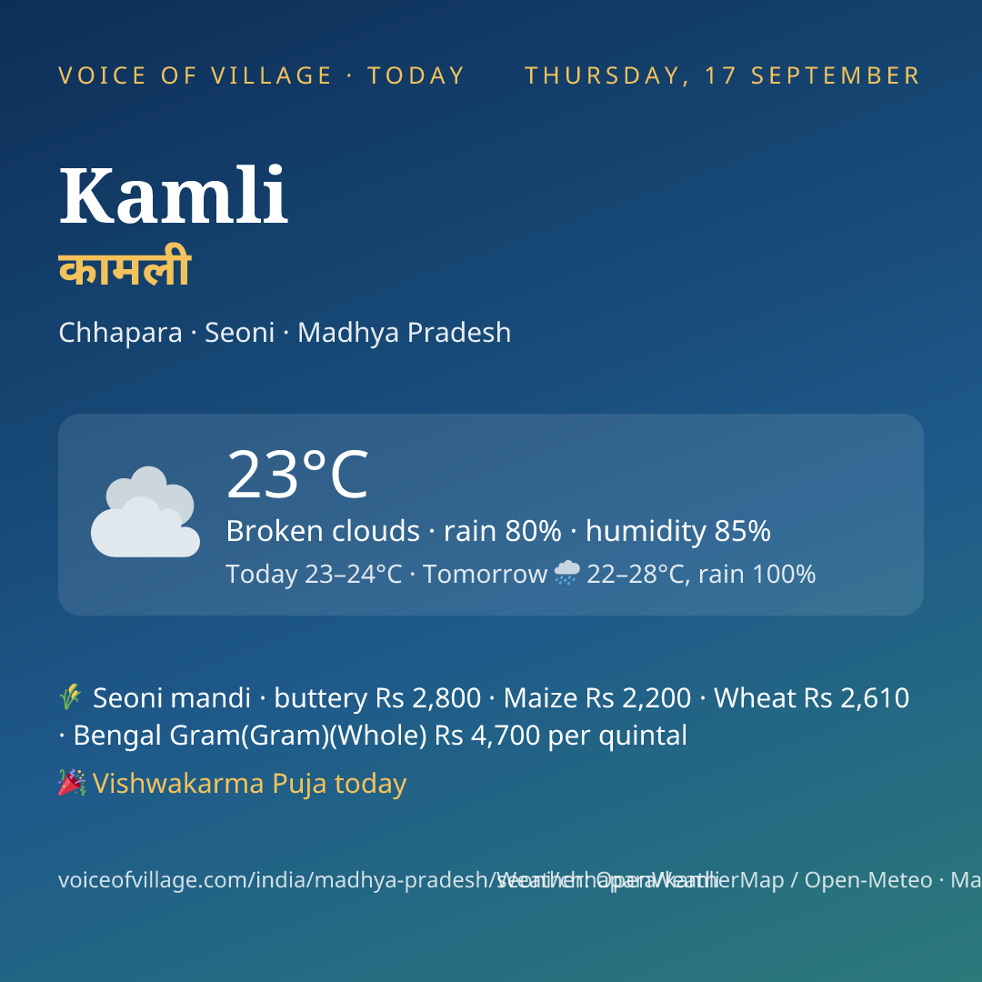 Kamli today