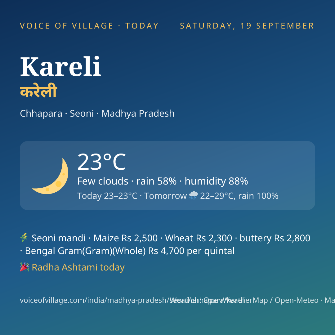 Kareli today